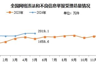 西甲4月最佳球员候选：维尼修斯、阿斯帕斯、伊斯科在内